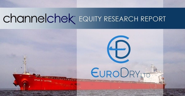 EuroDry (EDRY) – Rating Lowered to Market Perform, Awaiting an Improvement in Time Charter Rates